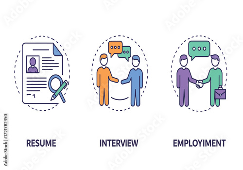 Three step process for job seeking including resume creation interview and employment handshake with speech bubbles representing communication