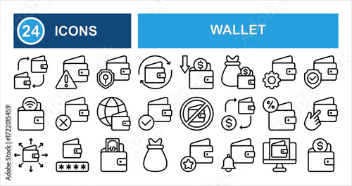 Minimalist wallet line icon set with editable stroke, showing key features like transfer, expense, security, interest, global use, management, money, alerts, and shopping in clean thin linear style.