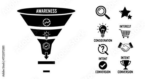 Sales Funnel Stages A Visual Guide to Conversion