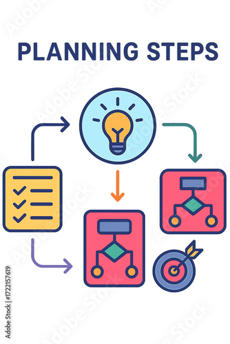 Planning steps with checklist and flowchart icons for strategy planning steps flowchart output