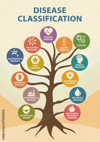 Infographic tree of disease classification with icons for medical education and healthcare design