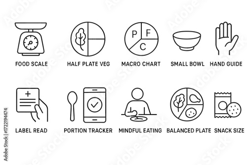 Healthy eating icons: food scale, macro chart, mindful eating, balanced plate