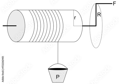 Physics diagram of a pulley and axle system. Simple machine illustration of wheel and axle