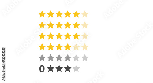 Customer feedback rating system with stars and score.