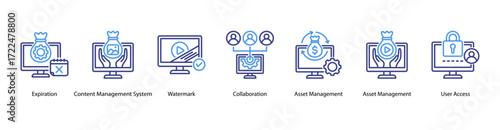 Digital Collaboration web banner vector illustration featuring Expiration, Content Management System, Watermark, Collaboration, Asset Management, Asset Management, and User Access.