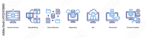 Publication Management web banner vector illustration featuring Version Control, Republishing, Data Collection, Repository, API, Permission, and Content Creation.