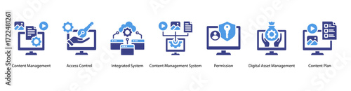 Digital Content Workflow web banner vector illustration featuring Content Management, Access Control, Integrated System, Content Management System, Permission, Digital Asset Management, and Planning.
