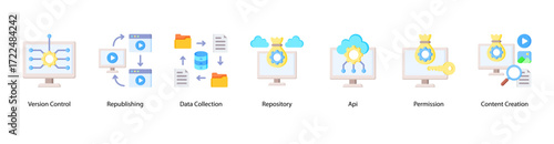 Publication Management web banner vector illustration featuring Version Control, Republishing, Data Collection, Repository, API, Permission, and Content Creation.