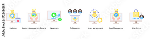 Digital Collaboration web banner vector illustration featuring Expiration, Content Management System, Watermark, Collaboration, Asset Management, Asset Management, and User Access.