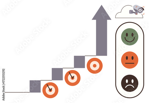 Staircase with targets symbolizing goal achievement leads to upward arrow. Feedback elements include smiling, neutral, and sad faces, and a cloud camera for monitoring. Ideal for success tracking