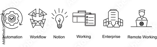 Operation digital banner web icon vector illustration concept with icon of automation,workflow,notion,working,enterprise,remote working