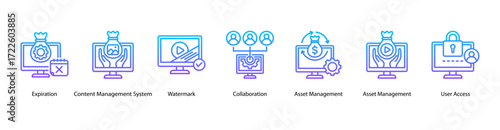 Digital Collaboration web banner vector illustration featuring Expiration, Content Management System, Watermark, Collaboration, Asset Management, Asset Management, and User Access.