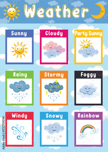 Weather Education Poster For Kids