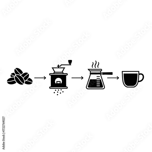 Coffee brewing process: from beans to cup, illustrating grinding, brewing, and serving.