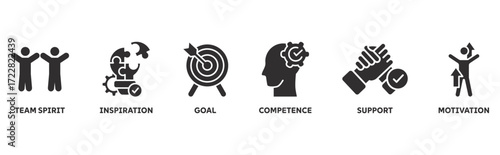 Teambuilding icon set illustration illustration concept with icon of team spirit, inspiration, goal, competence, support, motivation 