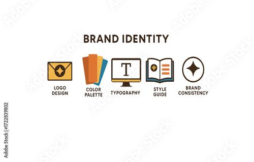 Print  Brand identity marketing vector set – logo design, color palette, typography icon, style guide, and brand consistency, modern vector, isolated on white background
