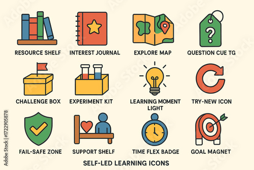 Self-led learning icons featuring various educational tools and concepts