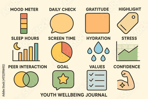 Youth wellbeing journal icons: mood meter, gratitude, sleep, hydration, confidence, goal setting