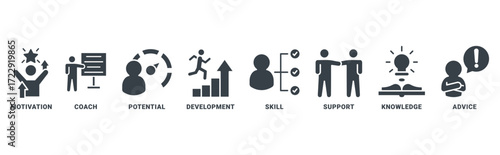 Coaching icon set vector concept with icon of motivation, coach, potential, development, skills, support, knowledge, advice 