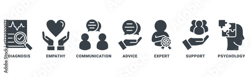 Counseling icon set vector concept with icon of diagnosis, empathy, communication, therapy, advice, expert, and support 