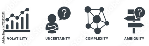 VUCA icon set vector concept with icon of volatility, uncertainty, complexity, ambiguity 