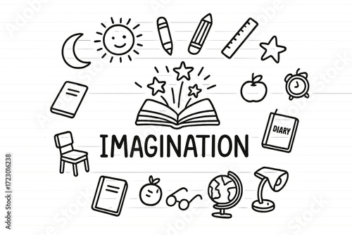 Imagination Doodle Illustration. Imagination. Hand-drawn doodle illustration of Imagination. In the middle,