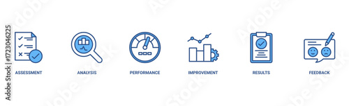Evaluation banner web icon vector illustration for assessment system of business and organization standard with analysis, performance, plan, improvement, results, and feedback icon