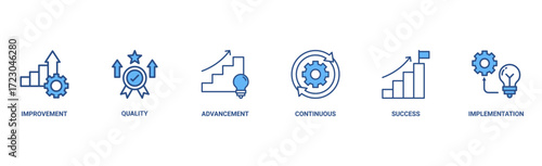 Kaizen banner web icon vector illustration for business philosophy and corporate strategy concept of continuous improvement with quality, advancement, continuous, success and implementation icon
