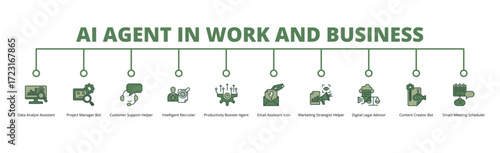 03 AI Agent in Work and Business