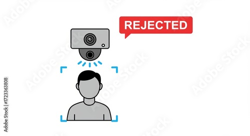 Security camera rejects person's access with red rejected notification