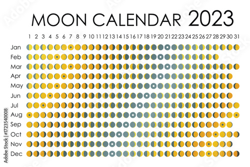 2023 Moon calendar. Astrological calendar design. planner. Place for stickers. Month cycle planner mockup. Isolated black and white background.