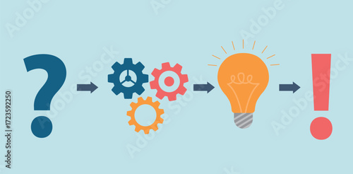 Concept of problem-solving, ideas, and finding solutions. uestion mark, then a lightbulb and an exclamation mark and gears.