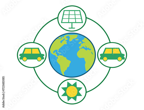 Renewable Energy Concept for a Sustainable Planet and Eco Friendly Future