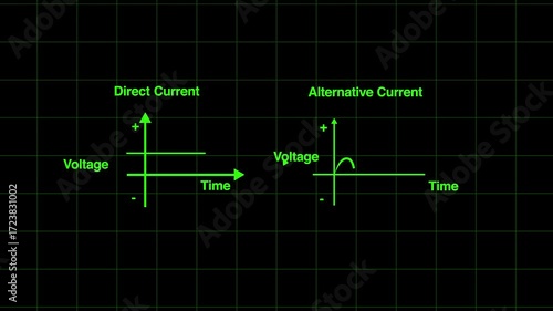 alternating current and direct current animation. on black background Video showing the variation of alternating current with time animation
