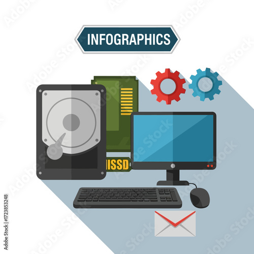 Flat design illustration of computer hardware and icons for a technology infographic.