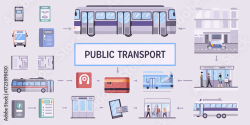 Illustration of various public transportation modes and payment methods with arrows connecting them