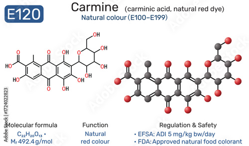 Infographic of E120 carmine molecule with carminic acid structure, function and regulation as food colorant