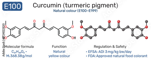 Curcumin molecule E100 food additive, natural turmeric pigment and yellow food colorant infographic