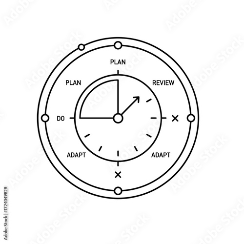 Time Management Scheme with plan, do, review, and adapt on a transparent background