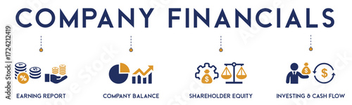 Company financial website banner vector illustration with the icons of earning report, company balance, shareholder equity, investing and cash flow.