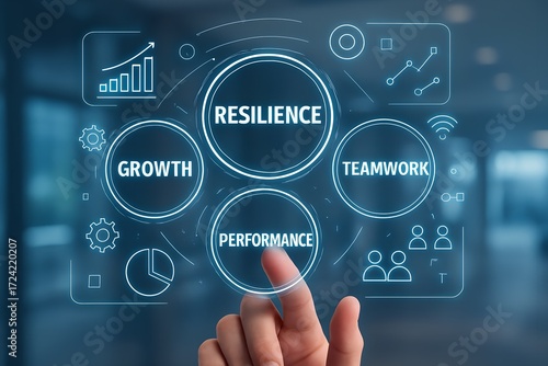 Hand interacting with a digital dashboard displaying resilience, teamwork, performance, and growth metrics
