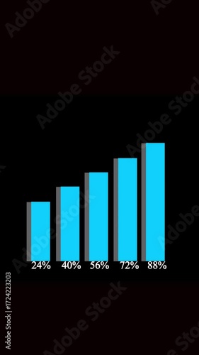 Animated business growth chart vertical video bar graph 14 to 52 percent increase motion graphics. Upward trend bar graph animation vertical video data visualization cyan blue gray dark background.