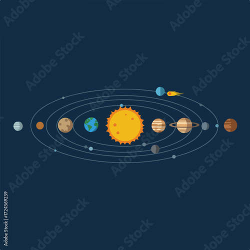 Solar system illustration with orbits & planets on dark blue backdrop