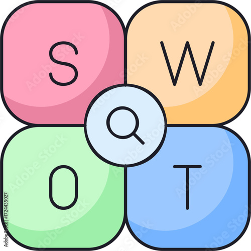 Swot Analysis Sticker