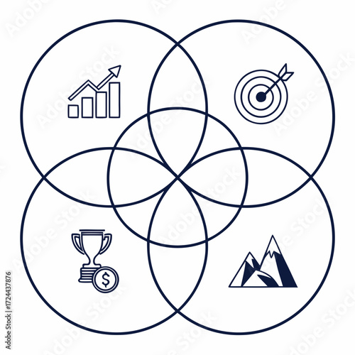 Venn diagram illustrating the interconnected concepts of business growth achieving goals financial success and overcoming challenges in a strategic approach
