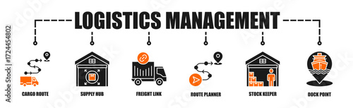 Logistics Management process infographic banner web icon vector illustration concept with an icon of Cargo Route, Supply Hub, Freight Link, Route Planner, Stock Keeper.