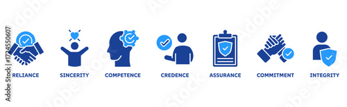 Trust icon set illustration illustration concept with icon of reliance, sincerity, competence, credence, assurance, commitment, integrity 