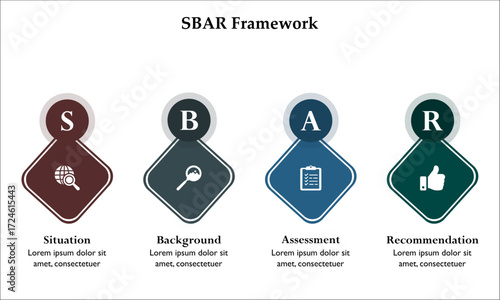 SBAR Framework - Situation, Background, Assessment, Recommendation. Infographic template with icons and description placeholder