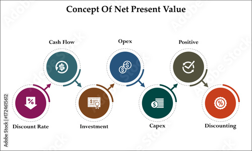Concept of net present value. Infographic template with icons and description placeholder