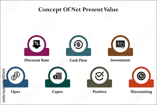 Concept of net present value. Infographic template with icons and description placeholder